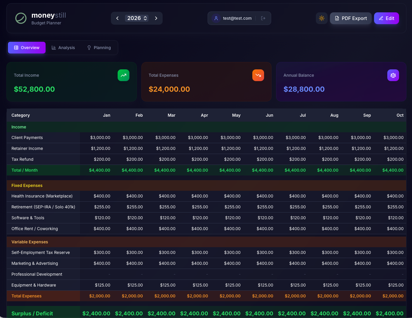 moneystill Dashboard Dark Mode