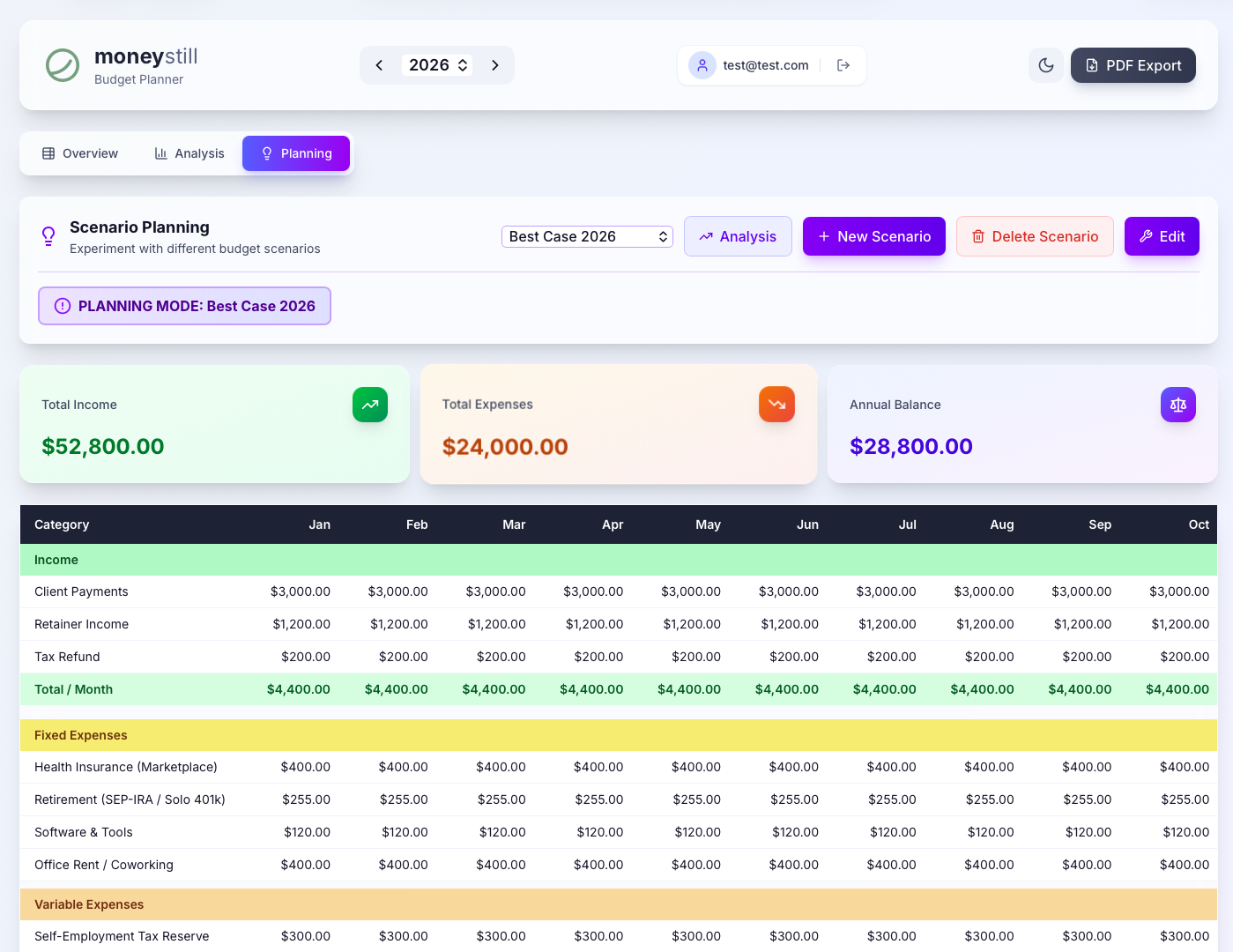 Scenario Planning Light Mode
