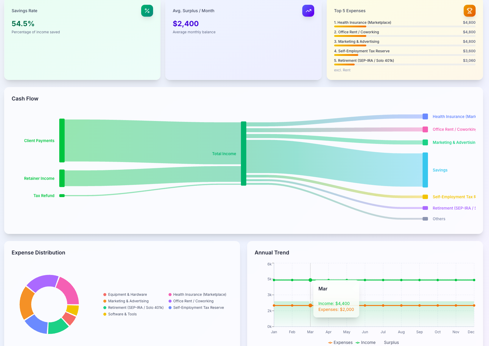 Analytics Dashboard